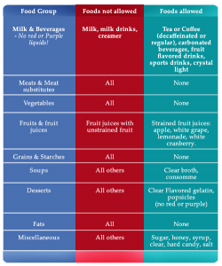 Clear Liquid DIet
