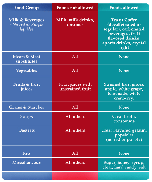 Clear Liquid Diet